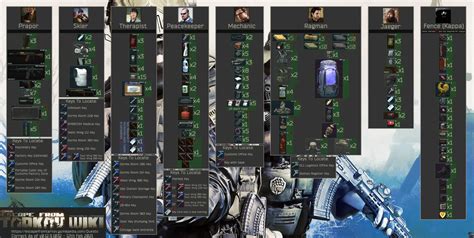 Items, Quests, NPC Database and Search .
